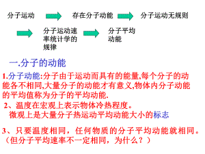 -物体的内能-课件.ppt