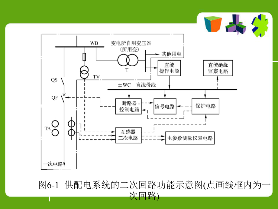 供配电技术基础-第6章-二次系统概要课件.ppt_第2页