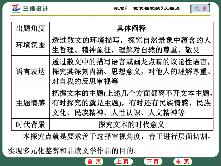 （高考语文）三维设计：专题(16)散文阅读课件学案6-散文探究的3大探点.ppt_第3页