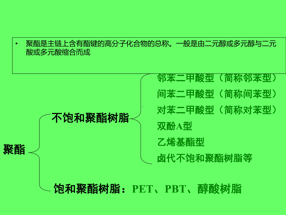 不饱和聚酯解析课件.ppt_第2页