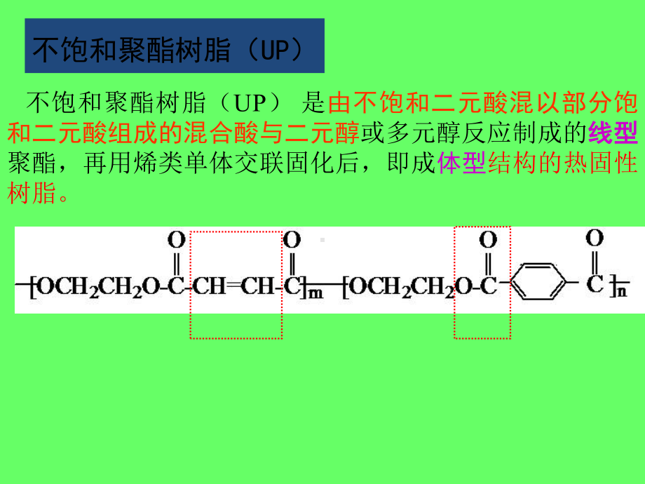 不饱和聚酯解析课件.ppt_第3页