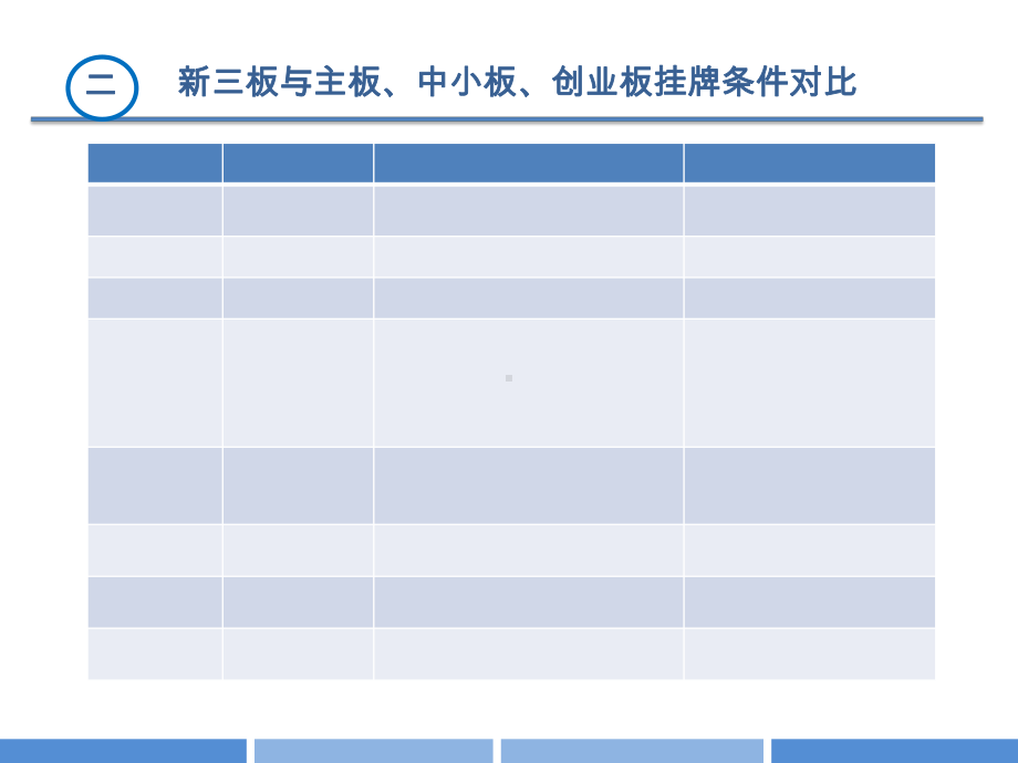 国家税务局上和拟上公司相关课件.ppt_第3页