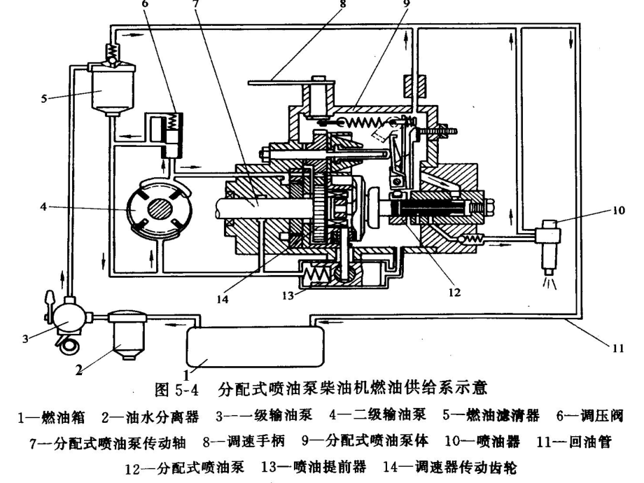 分配式喷油泵课件.ppt_第3页