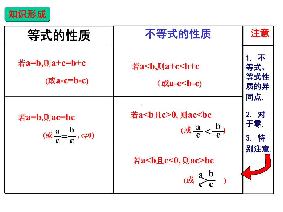 一元一次不等式的解法及应用课件.ppt_第2页