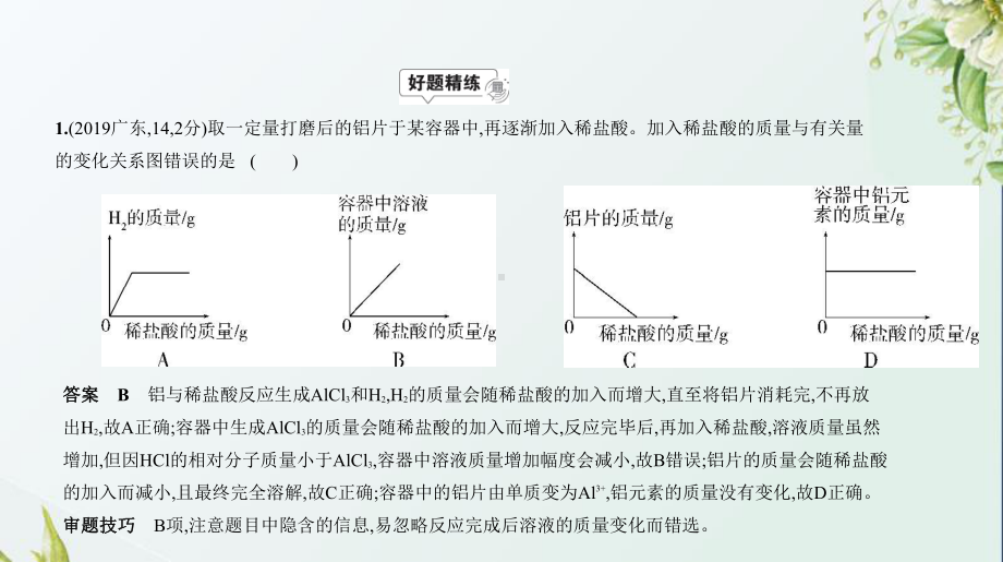 专题十九-坐标图像题-中考化学(福建)复习课件.ppt_第2页