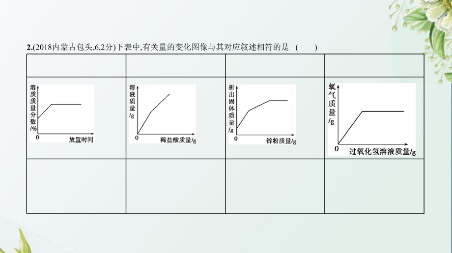 专题十九-坐标图像题-中考化学(福建)复习课件.ppt_第3页