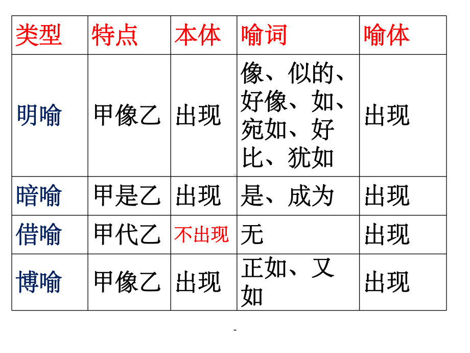 九种常见的修辞手法课件.ppt_第3页