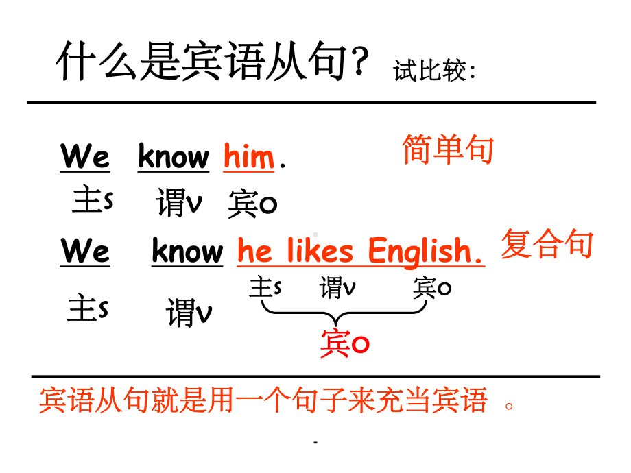 that引导的宾语从句课件.ppt_第2页