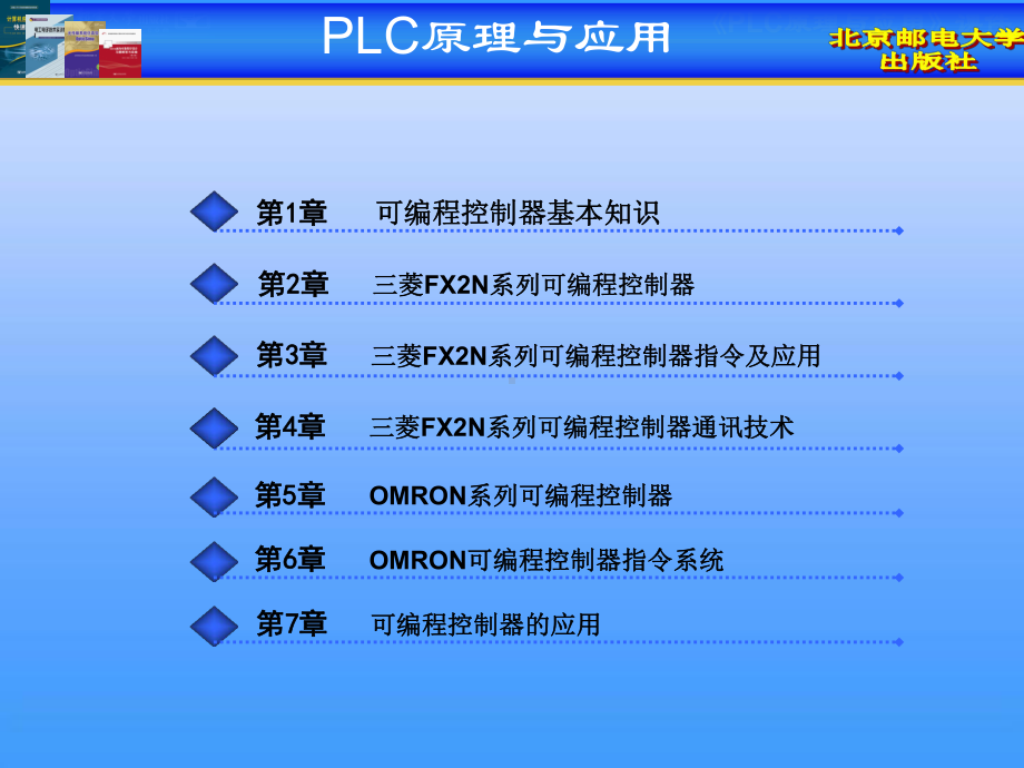 三菱FX2N系列可编程控制器指令及应用PLC课件.ppt_第2页