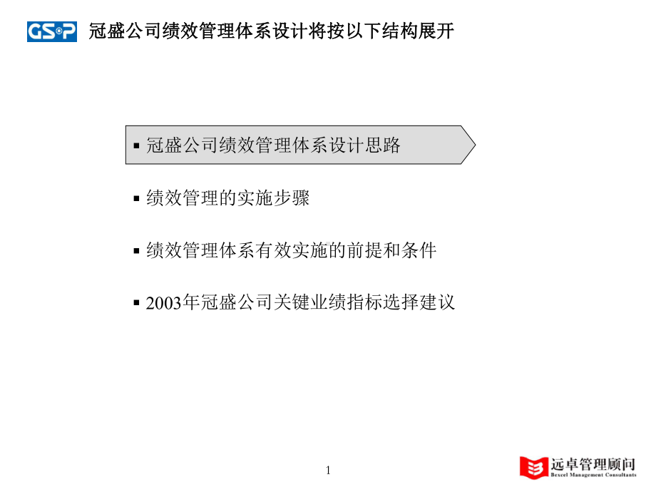 冠盛绩效体系课件.pptx_第2页