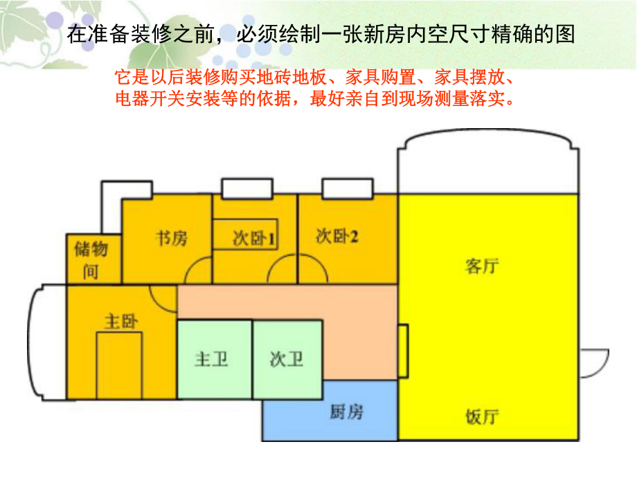 《住房的装修》课件.pptx_第3页