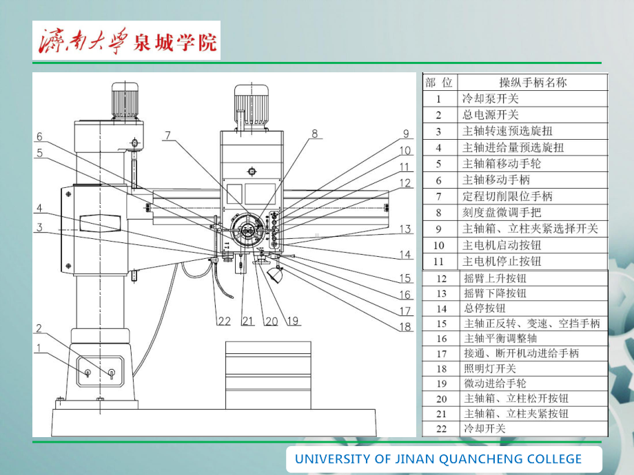 Z3040型摇臂钻床电气原理分析报告课件.ppt_第3页