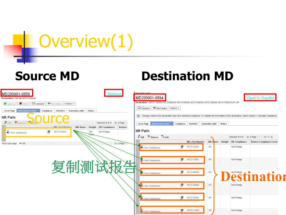 在以下的情况课件.ppt_第3页