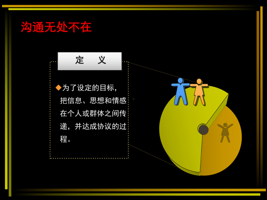 人际交往与有效沟通(00)课件.ppt_第3页