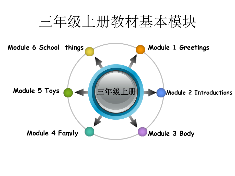 三年级英语教材分析课件.ppt_第2页