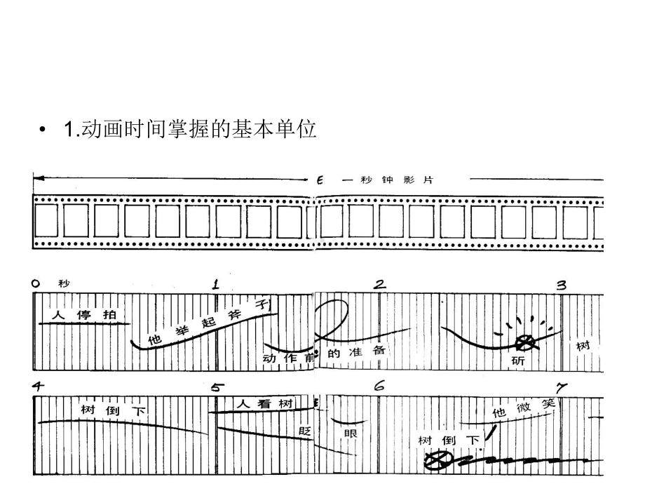 动画的时间掌握课件.ppt_第2页