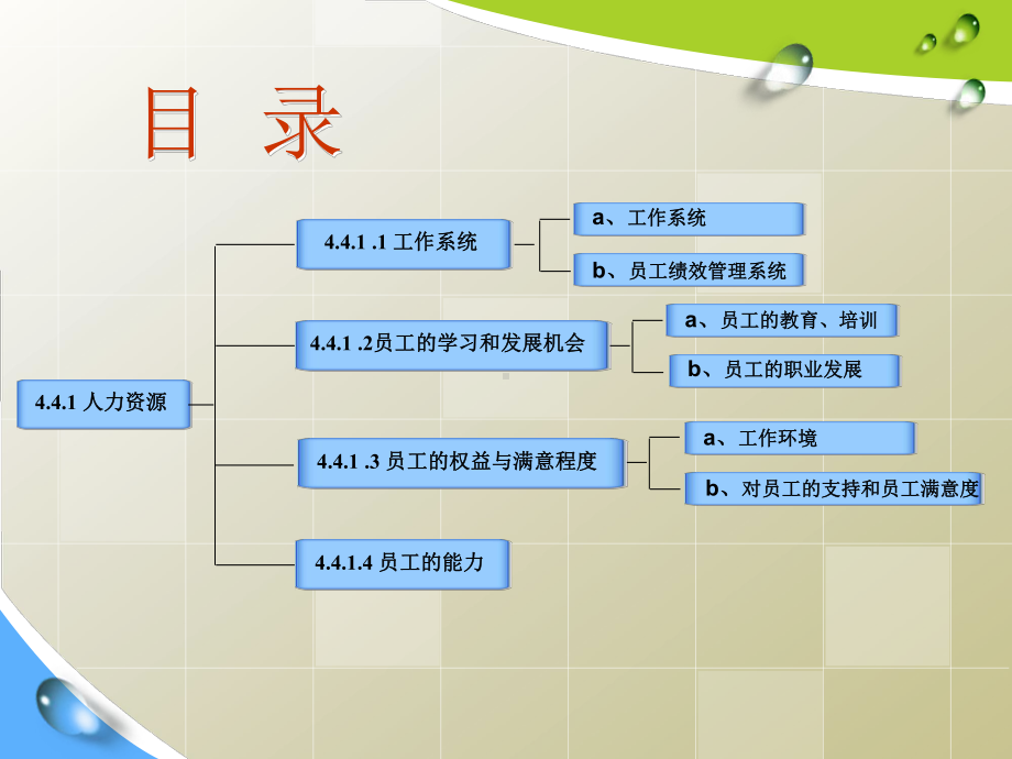 卓越绩效之人力资源课件.ppt_第2页