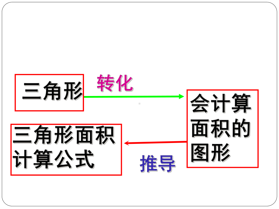 三角形的面积-课件-2.ppt_第3页