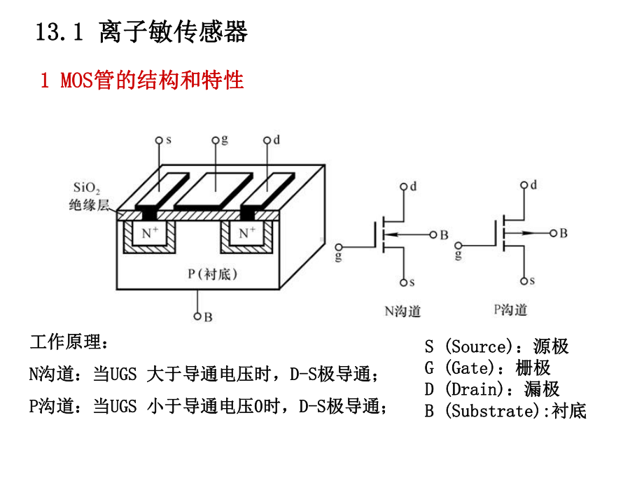 化学传感器介绍课件.ppt_第2页