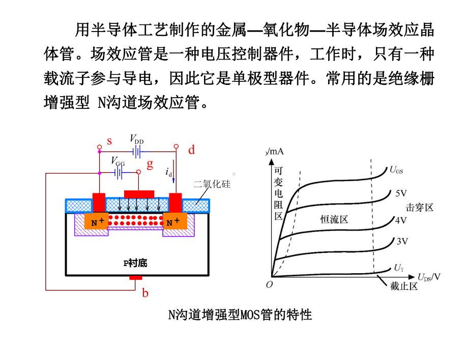 化学传感器介绍课件.ppt_第3页