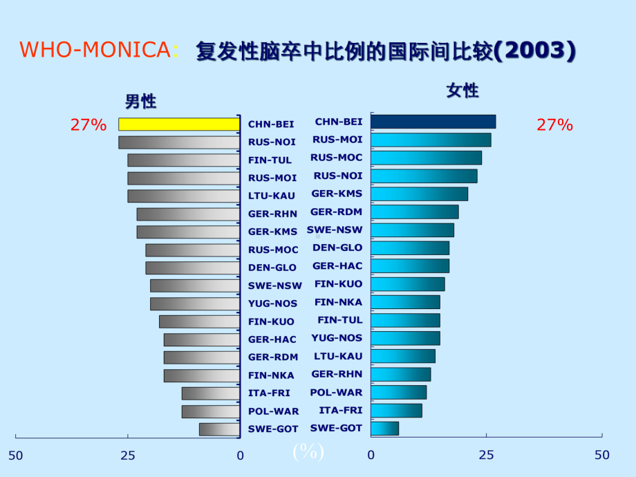 从复发性卒中看脑卒中二级预防课件.ppt_第3页