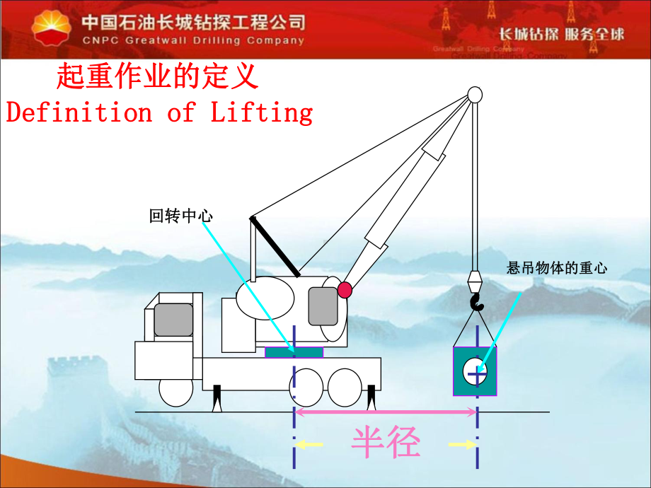 吊装作业安全(钻井现场吊装作业)课件.ppt_第3页