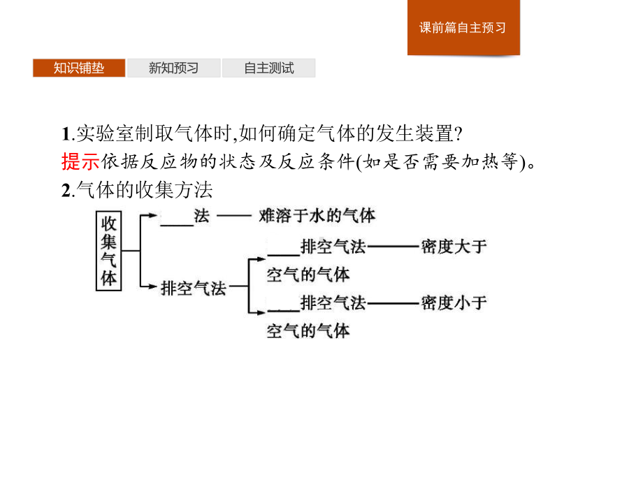 《氯气的实验室制法-氯离子的检验》氯及其化合物课件.pptx_第3页