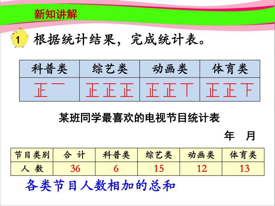 《简单的统计表和条形统计图》教学课件-公开课课件.ppt_第3页