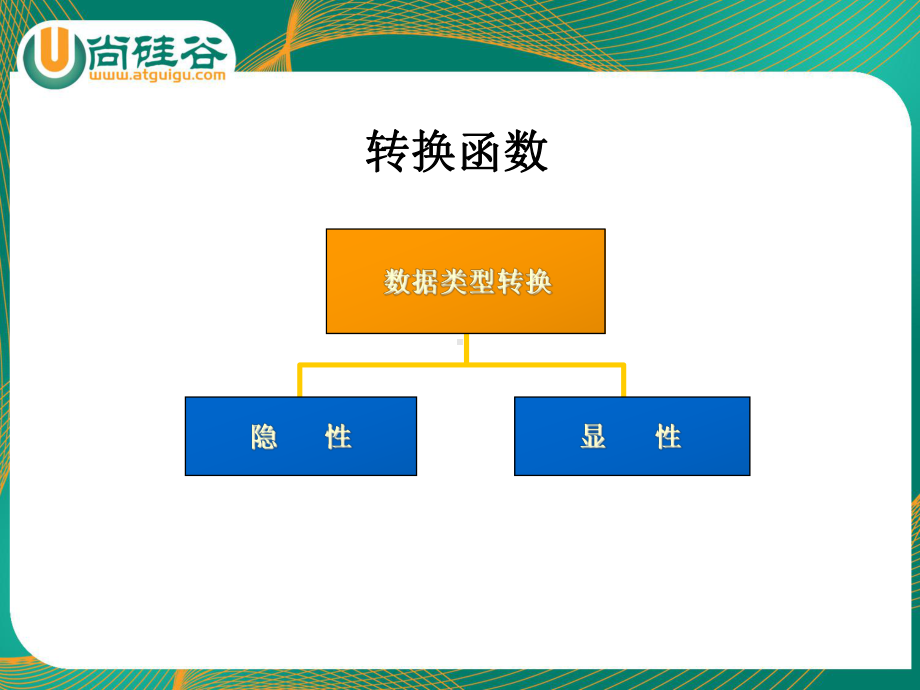 单行函数3解读课件.ppt_第1页