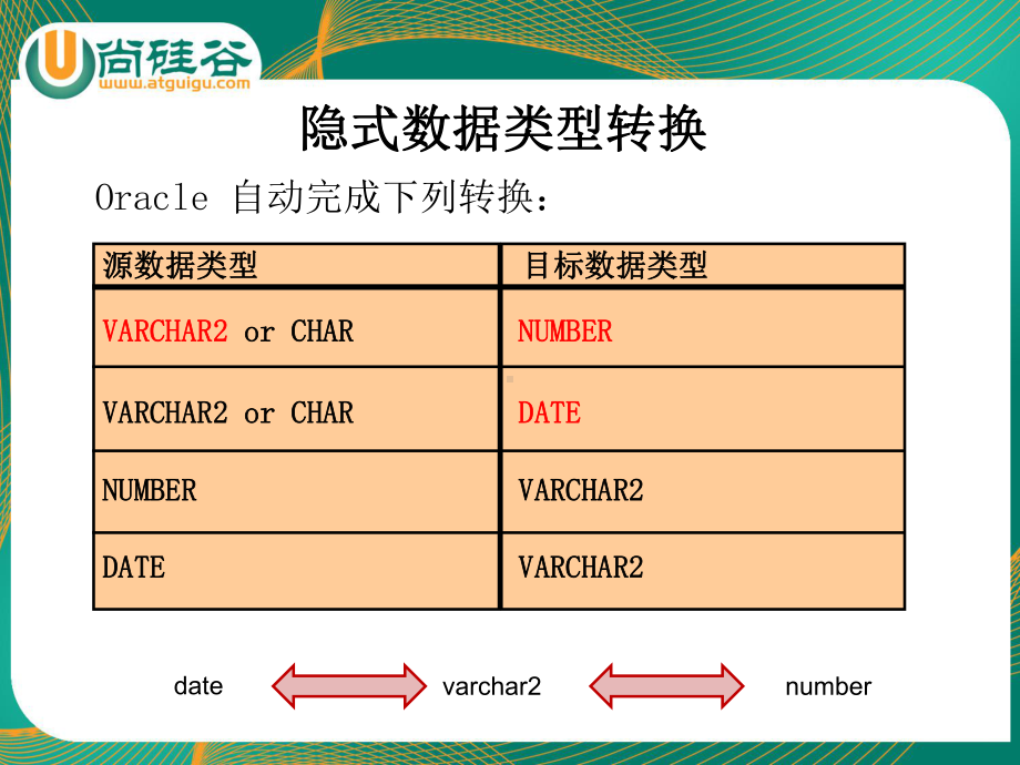 单行函数3解读课件.ppt_第2页