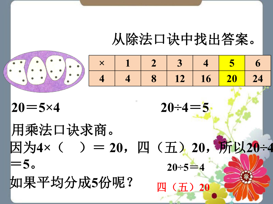 《用乘法口诀求商》课件.ppt_第3页