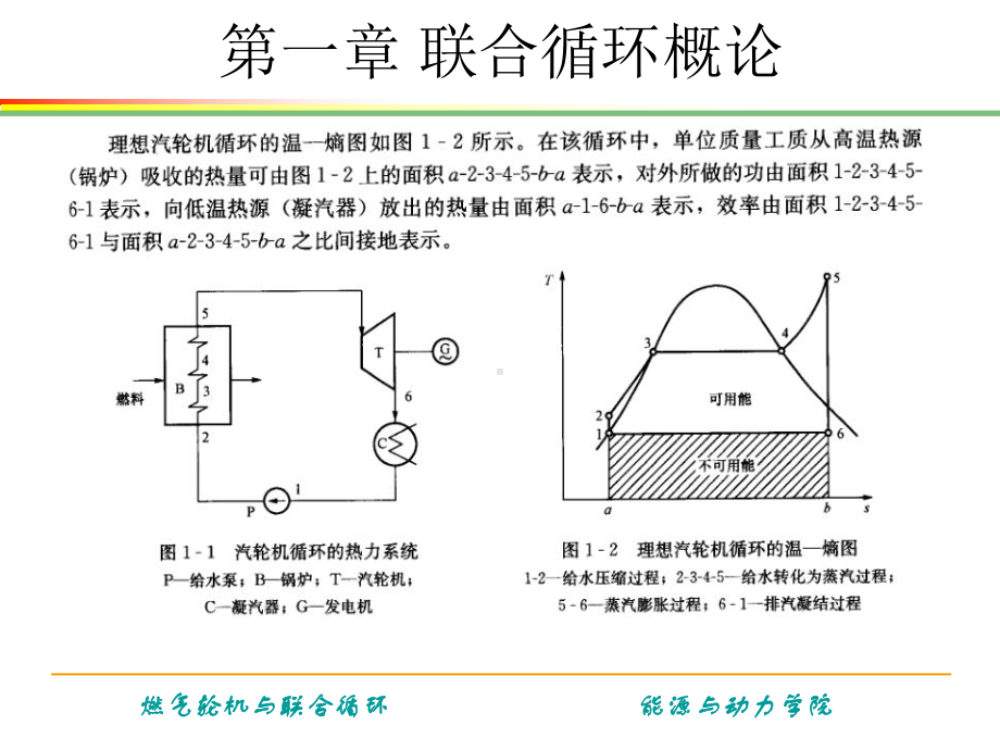 《燃气轮机与联合循环》第一章-联合循环概论解析课件.ppt_第2页