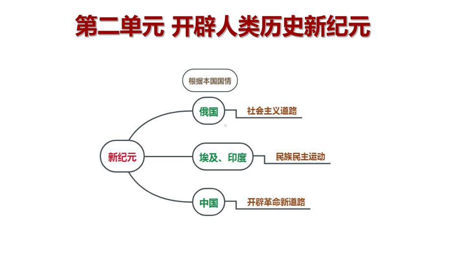 俄国十月革命-课件.pptx_第1页