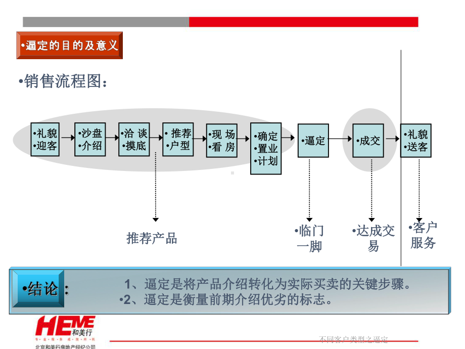 不同客户类型之逼定课件.ppt_第3页