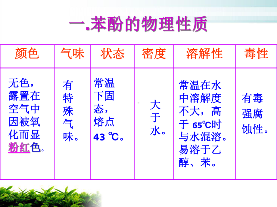 《苯酚》19-人教课标版课件.ppt_第3页