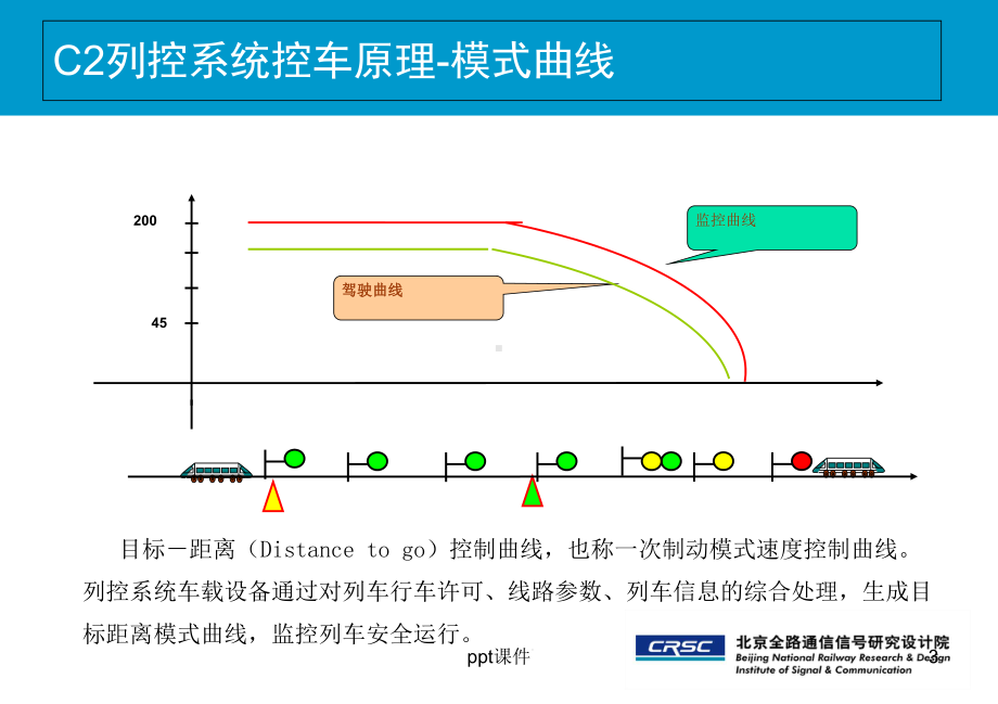 列控中心发码原则介绍-课件.ppt_第3页