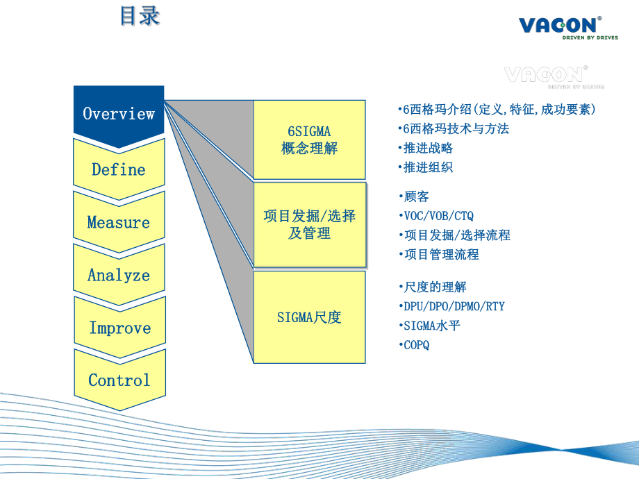 六西格玛导论(-93张)课件.ppt_第2页