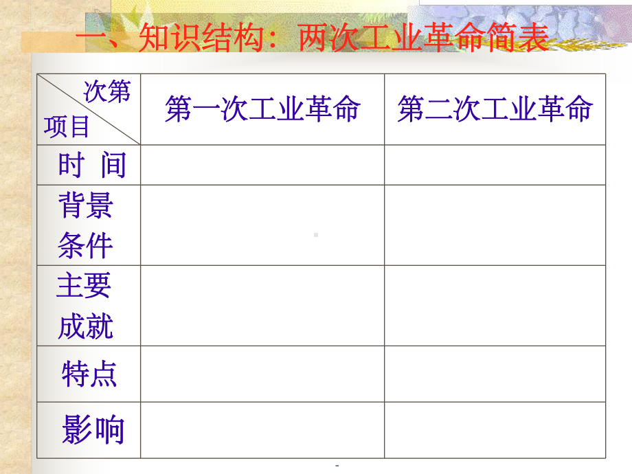 两次工业革命比较课件.ppt_第3页