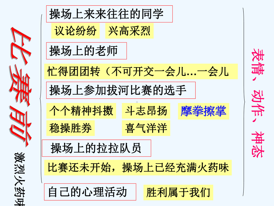 作文指导：记一次拔河比赛课件.ppt_第3页