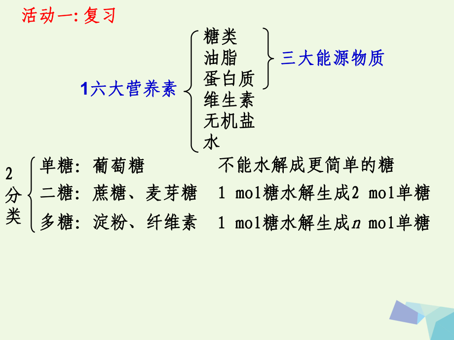 [课件]高中化学-第一章-走进化学工业-第一节-生命的基础能源-糖类课件-新人教版选修1.ppt_第3页