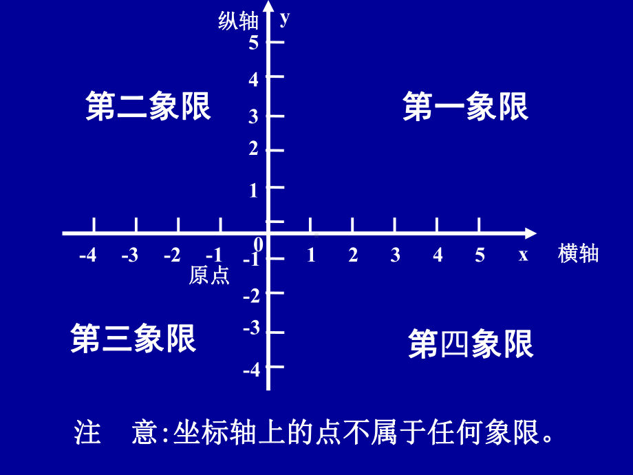 《坐标与图形的位置》课件.pptx_第3页