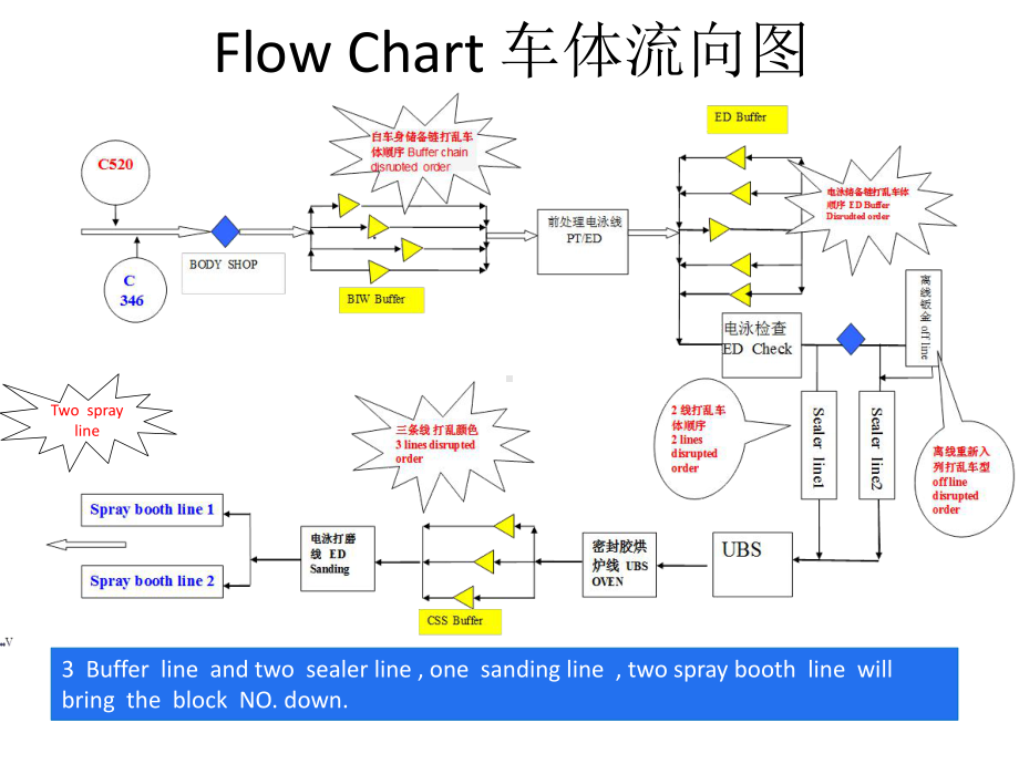 同色比项目介绍课件.pptx_第3页