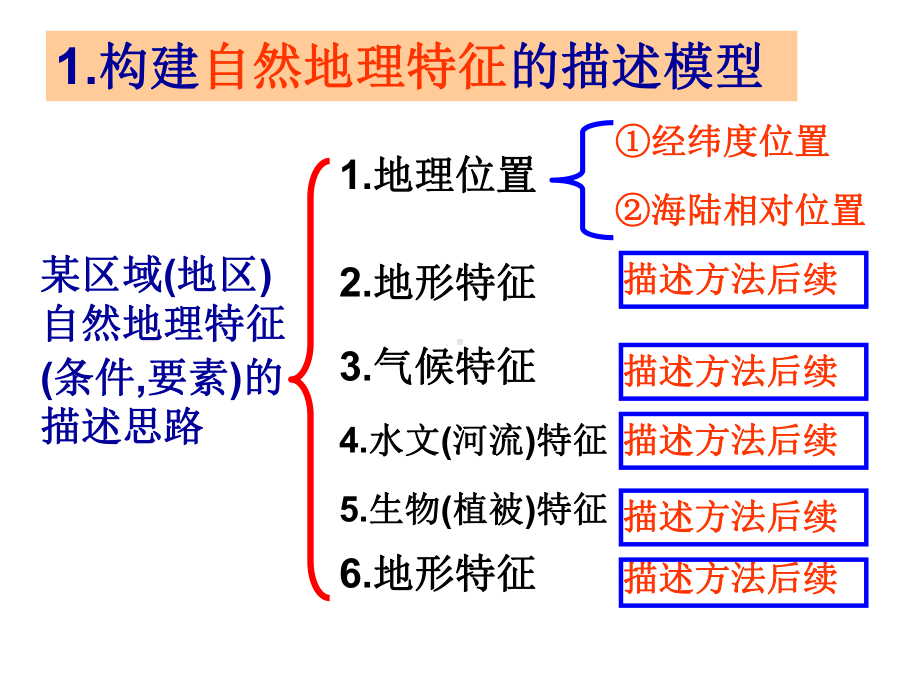 地理特征描述类答题总结概要课件.ppt_第2页