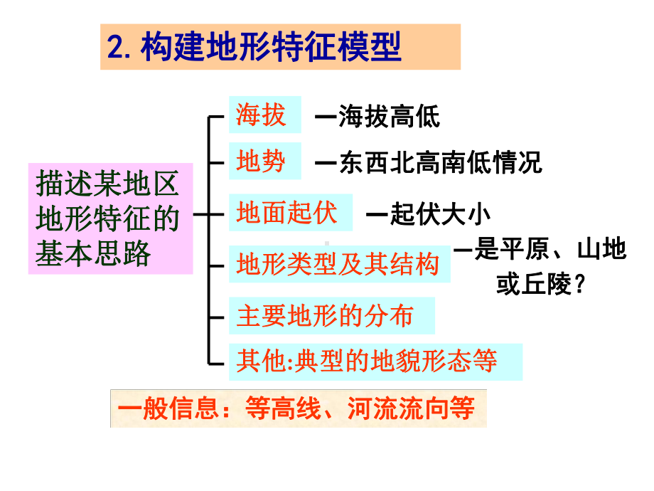 地理特征描述类答题总结概要课件.ppt_第3页