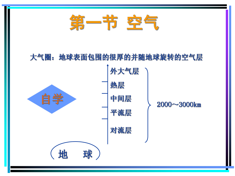 卫生学教学课件第二章-生活环境与健康-大气.ppt_第2页