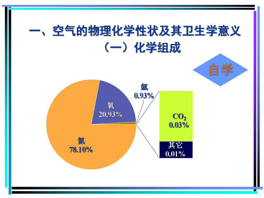 卫生学教学课件第二章-生活环境与健康-大气.ppt_第3页