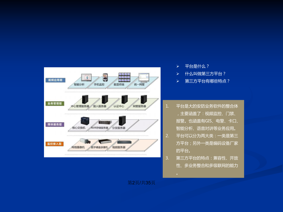 三方视频监控管理平台介绍解决方案中心学习教案课件.pptx_第3页