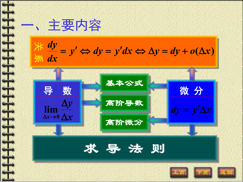 《高等数学》(第四版)第二章习题课课件.ppt_第2页