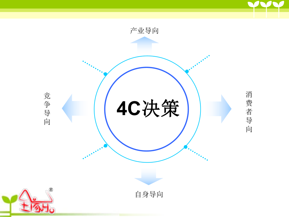 全家乐饼干市场营销及传播推广策划案课件.ppt_第3页