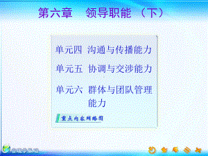 会计中小企业管理新版后的课件(单凤儒：管理学基础第三版)第六章领导职能-(下).ppt